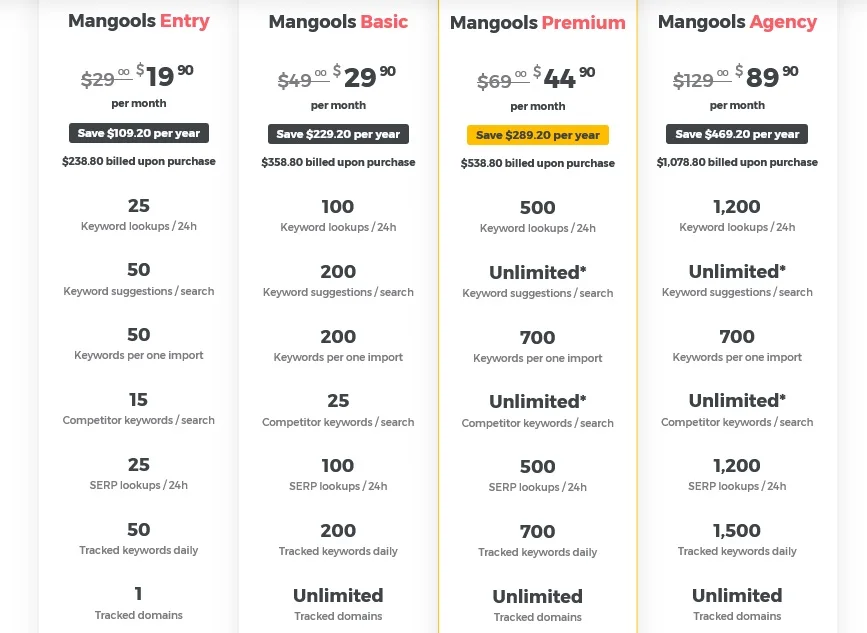 Mangools Plans & Pricing