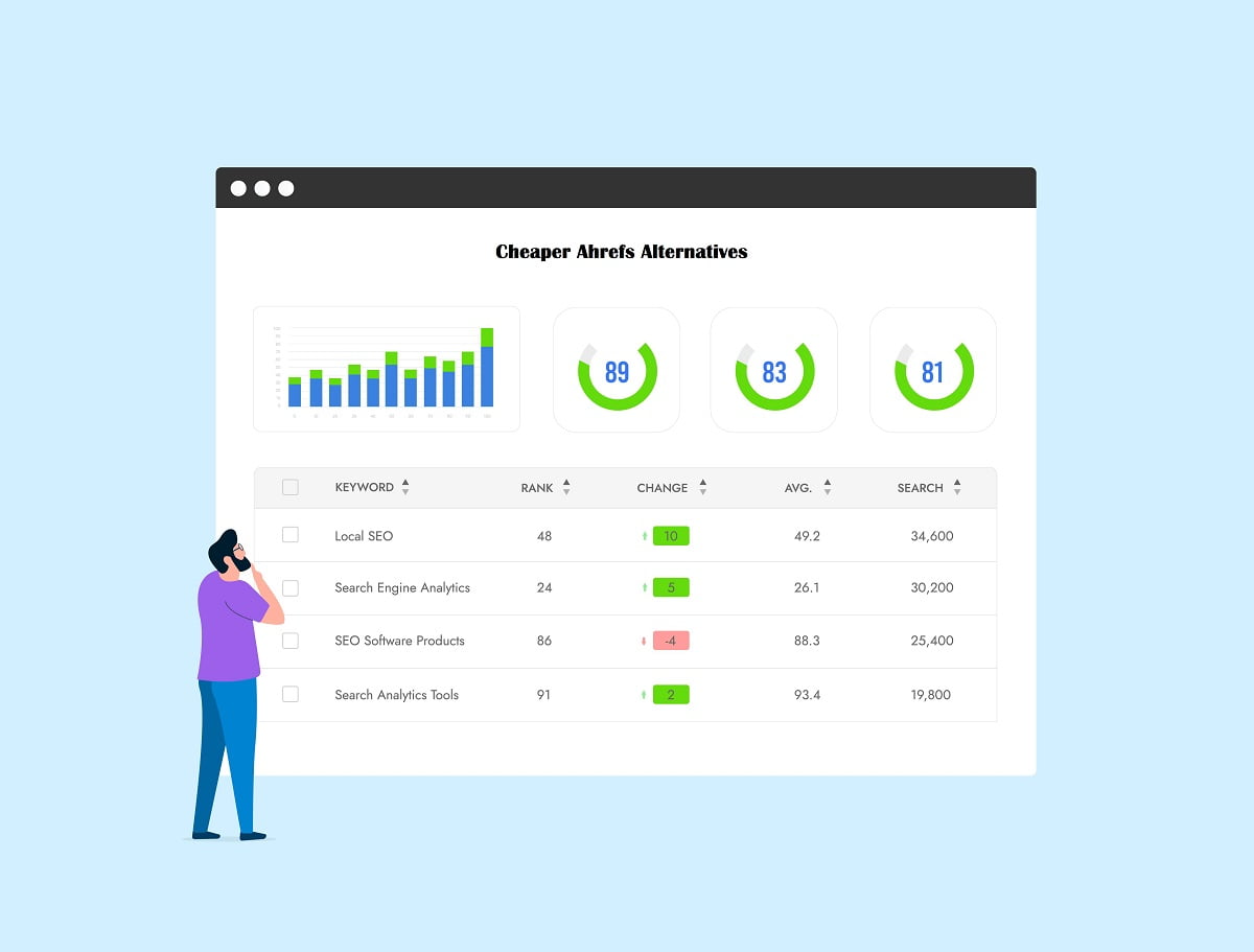 Cheaper Alternatives To Ahrefs