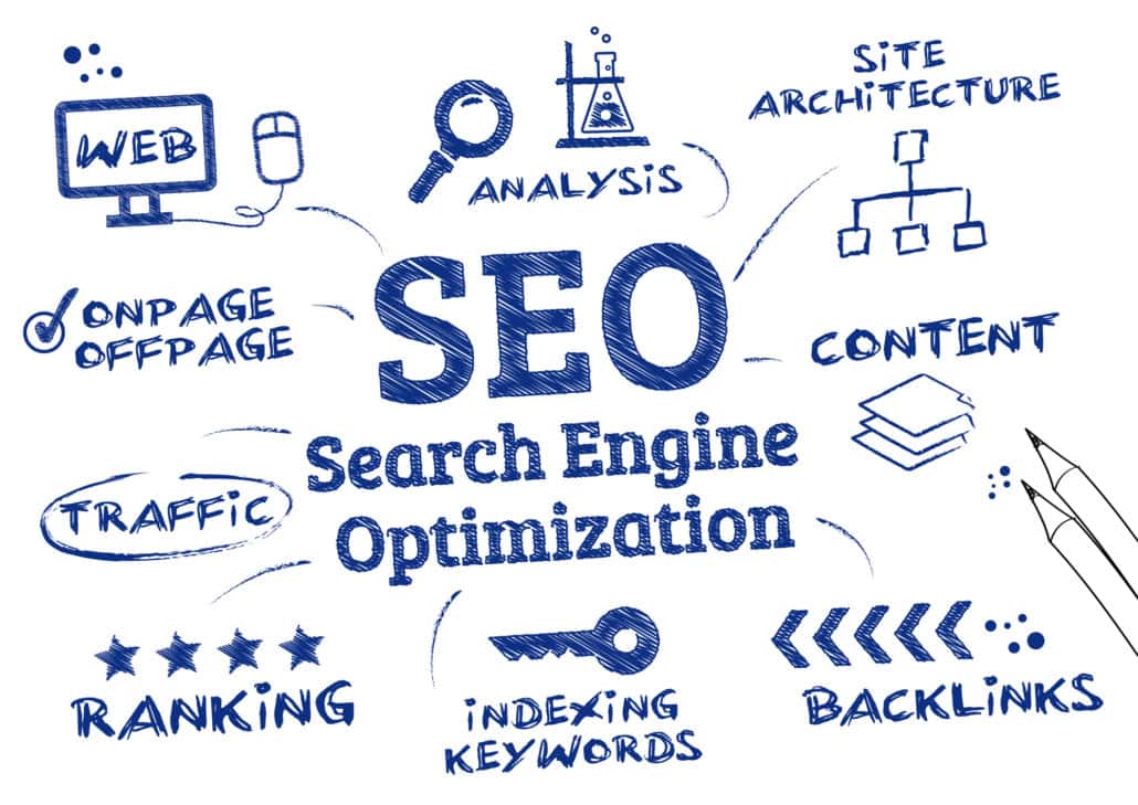 Seo Marketing Digital