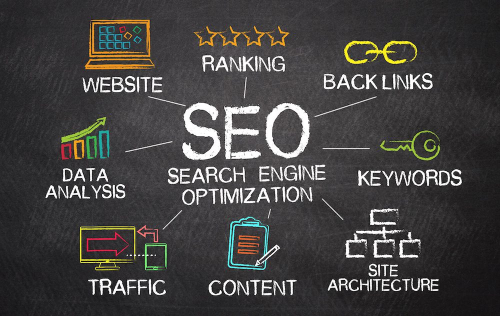 Website And Seo: Essential Tips For Better Online Visibility